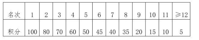 _0