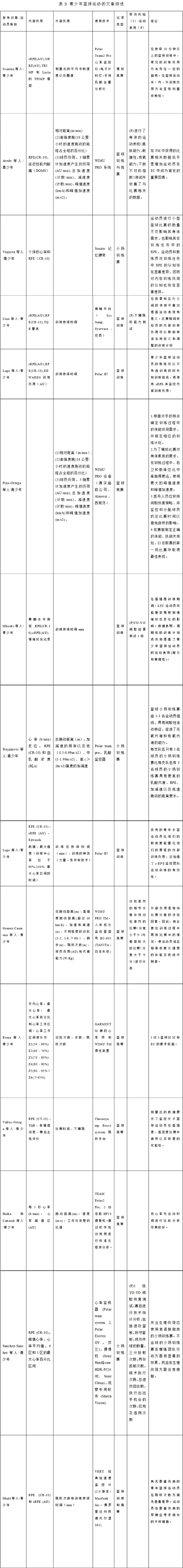 初中生篮球运动员如何科学提升速度_0