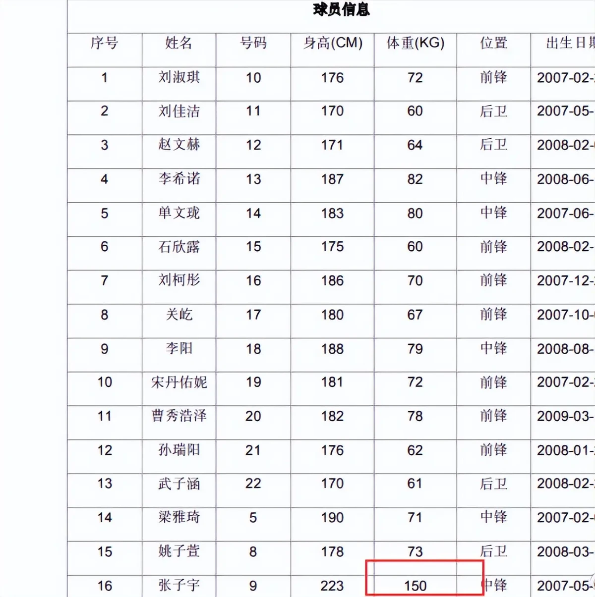 退役篮球运动员如何维持理想的体重