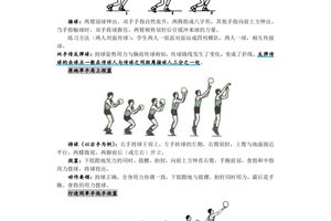 怎么练好篮球基本功(要详细)